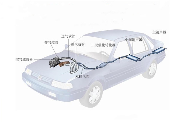 原來(lái)汽車排氣系統(tǒng)對(duì)不銹鋼管要求這么高啊！