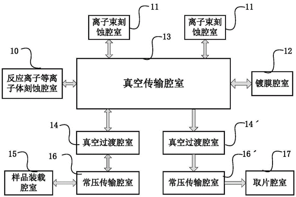 離子冼刻蝕流程表.png 離子冼刻蝕流程表.png