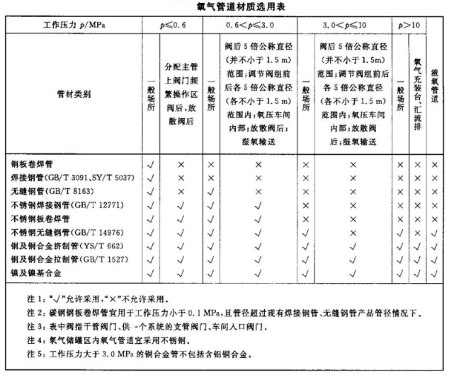深度冷凍法生產(chǎn)氧氣及相關(guān)氣體安全技術(shù)規(guī)程.png 深度冷凍法生產(chǎn)氧氣及相關(guān)氣體安全技術(shù)規(guī)程.png