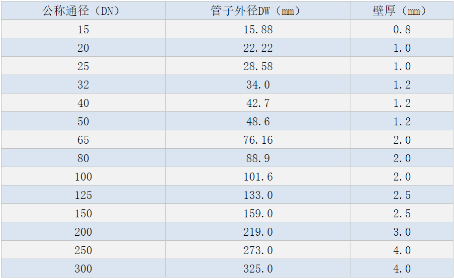 家用不銹鋼水管規(guī)格.png 家用不銹鋼水管規(guī)格.png