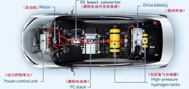 氫汽車.jpg 氫汽車.jpg
