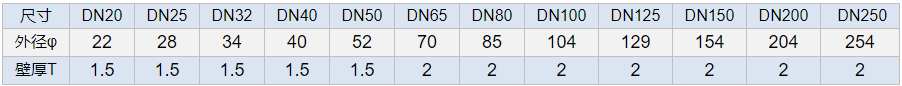 罡正精密不銹鋼管件.png 罡正精密不銹鋼管件.png