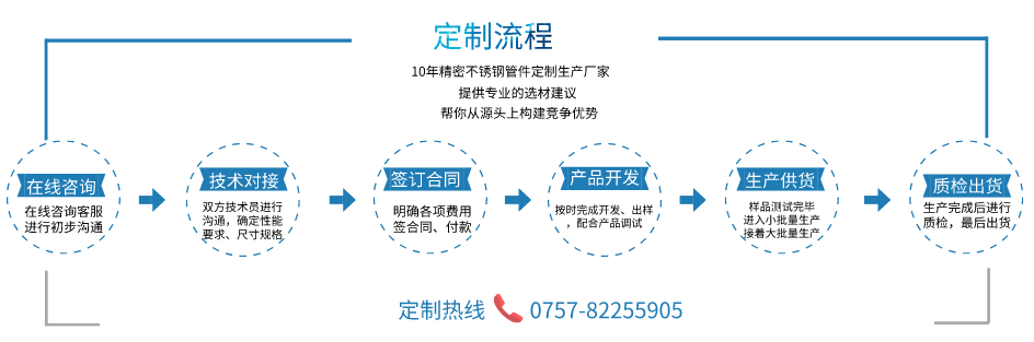 小口徑精密不銹鋼管定制流程.jpeg