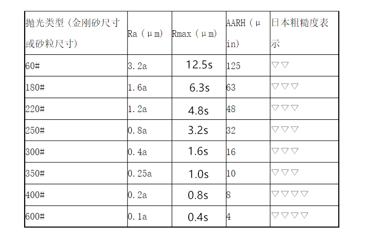 不銹鋼拋光管的等級及要求.png 不銹鋼拋光管的等級及要求.png