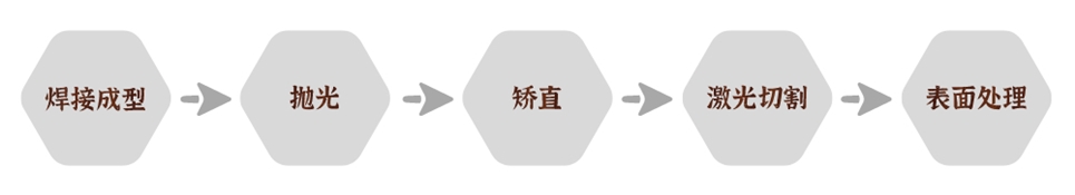 不銹鋼制品管201.jpg