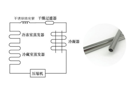 冷柜中的不銹鋼精密管三大硬性條件.png 冷柜中的不銹鋼精密管三大硬性條件.png