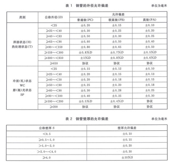 機械結(jié)構(gòu)專用精密不銹鋼管標(biāo)準(zhǔn).png