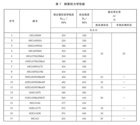 機械結(jié)構(gòu)專用精密不銹鋼管標(biāo)準(zhǔn).png
