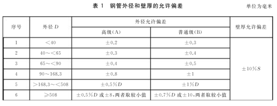 流體不銹鋼管標(biāo)準(zhǔn)——罡正不銹鋼.png 流體不銹鋼管標(biāo)準(zhǔn)——罡正不銹鋼.png