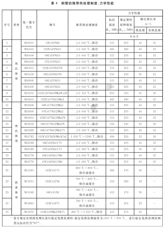 流體不銹鋼管標(biāo)準(zhǔn)——罡正不銹鋼.png 流體不銹鋼管標(biāo)準(zhǔn)——罡正不銹鋼.png