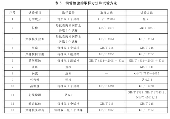 流體不銹鋼管標(biāo)準(zhǔn)——罡正不銹鋼.png 流體不銹鋼管標(biāo)準(zhǔn)——罡正不銹鋼.png