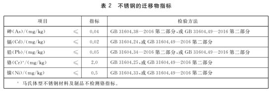 釀酒冷卻用不銹鋼盤(pán)管的標(biāo)準(zhǔn)png