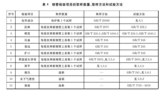 不銹鋼換熱器盤管標(biāo)準.png