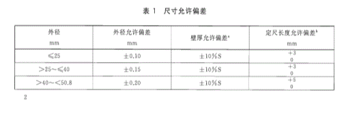不銹鋼冷凝盤管的標準.png 不銹鋼冷凝盤管的標準.png