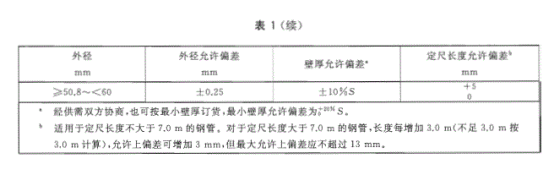 不銹鋼冷凝盤管的標準.png 不銹鋼冷凝盤管的標準.png