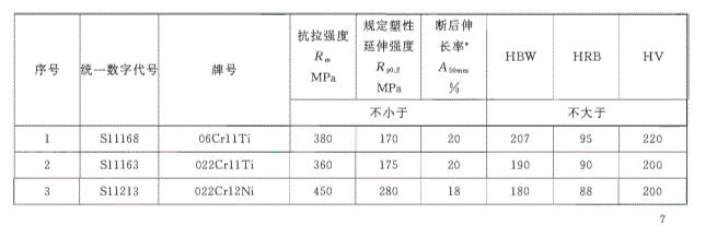 不銹鋼冷凝盤管的標準.png 不銹鋼冷凝盤管的標準.png