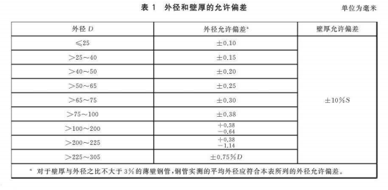鍋爐和熱交換器用奧氏體不銹鋼焊接鋼管標(biāo)準(zhǔn).png 鍋爐和熱交換器用奧氏體不銹鋼焊接鋼管標(biāo)準(zhǔn).png
