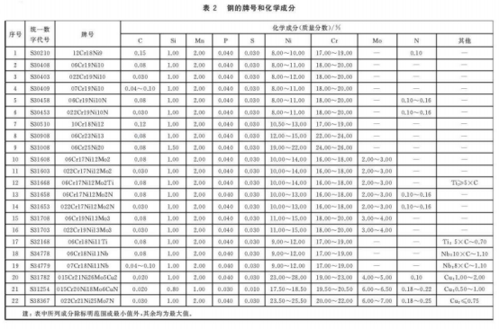 鍋爐和熱交換器用奧氏體不銹鋼焊接鋼管標(biāo)準(zhǔn).png 鍋爐和熱交換器用奧氏體不銹鋼焊接鋼管標(biāo)準(zhǔn).png