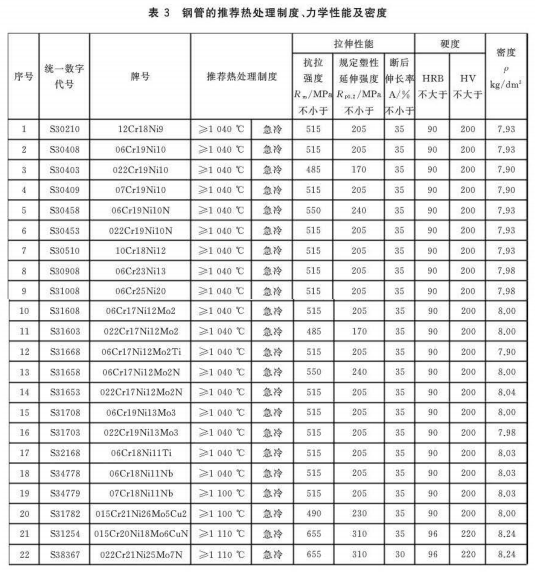 鍋爐和熱交換器用奧氏體不銹鋼焊接鋼管標(biāo)準(zhǔn).png 鍋爐和熱交換器用奧氏體不銹鋼焊接鋼管標(biāo)準(zhǔn).png