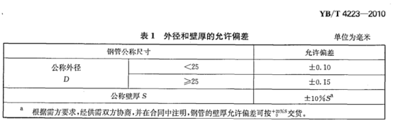不銹鋼加熱盤(pán)管技術(shù)標(biāo)準(zhǔn).png 不銹鋼加熱盤(pán)管技術(shù)標(biāo)準(zhǔn).png