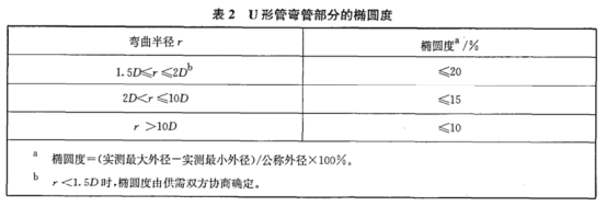 不銹鋼加熱盤(pán)管技術(shù)標(biāo)準(zhǔn).png 不銹鋼加熱盤(pán)管技術(shù)標(biāo)準(zhǔn).png
