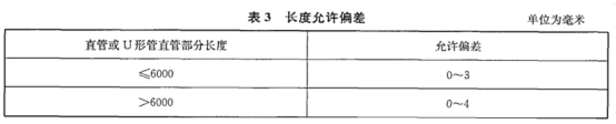 不銹鋼加熱盤(pán)管技術(shù)標(biāo)準(zhǔn).png 不銹鋼加熱盤(pán)管技術(shù)標(biāo)準(zhǔn).png