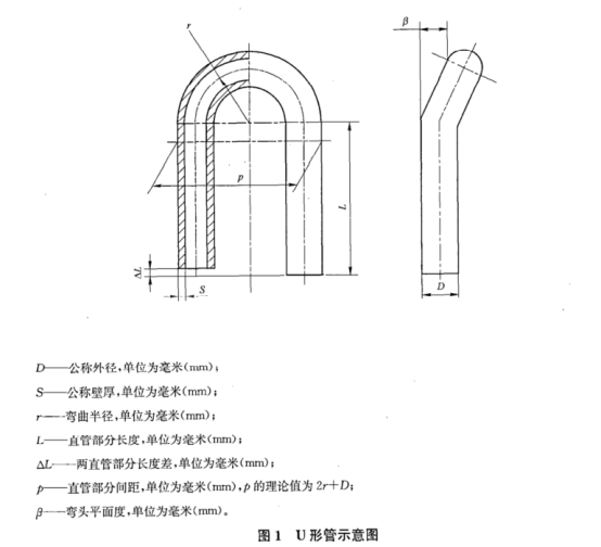 不銹鋼加熱盤(pán)管技術(shù)標(biāo)準(zhǔn).png 不銹鋼加熱盤(pán)管技術(shù)標(biāo)準(zhǔn).png