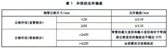 304不銹鋼熱水盤管的相關(guān)技術(shù)標(biāo)準(zhǔn).png 304不銹鋼熱水盤管的相關(guān)技術(shù)標(biāo)準(zhǔn).png