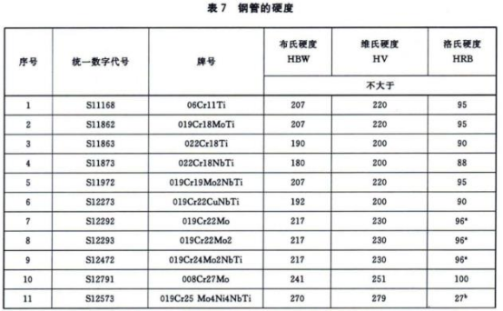 304不銹鋼熱水盤管的相關(guān)技術(shù)標(biāo)準(zhǔn).png 304不銹鋼熱水盤管的相關(guān)技術(shù)標(biāo)準(zhǔn).png
