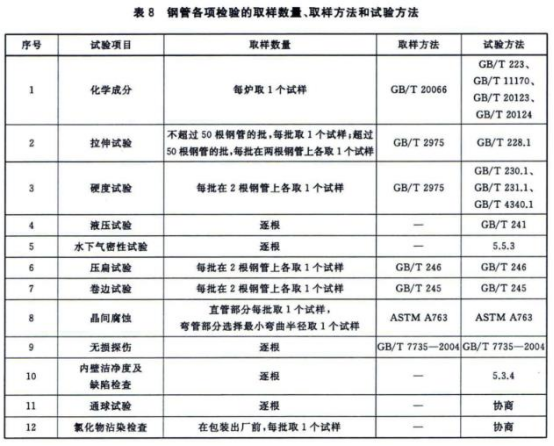 304不銹鋼熱水盤管的相關(guān)技術(shù)標(biāo)準(zhǔn).png 304不銹鋼熱水盤管的相關(guān)技術(shù)標(biāo)準(zhǔn).png