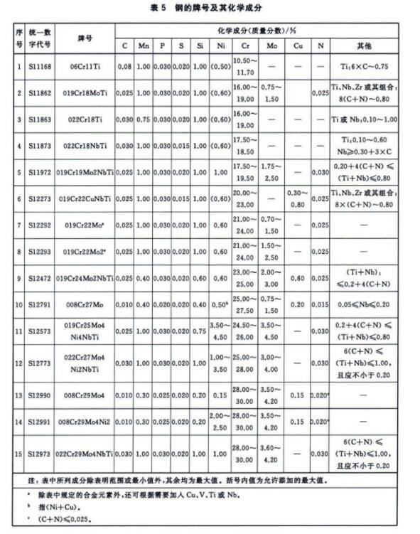 304不銹鋼熱水盤管的相關(guān)技術(shù)標(biāo)準(zhǔn).jpg 304不銹鋼熱水盤管的相關(guān)技術(shù)標(biāo)準(zhǔn).jpg