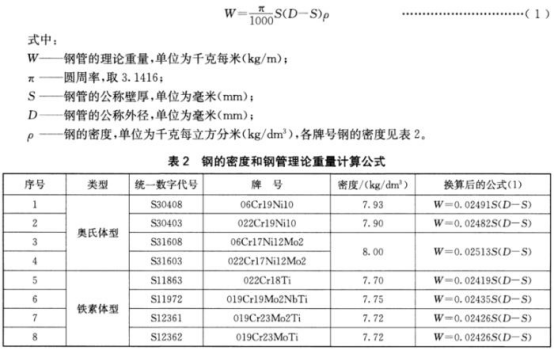 薄壁不銹鋼水管標(biāo)準(zhǔn).png 薄壁不銹鋼水管標(biāo)準(zhǔn).png