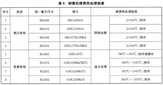 薄壁不銹鋼水管標(biāo)準(zhǔn).png 薄壁不銹鋼水管標(biāo)準(zhǔn).png