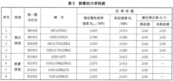 薄壁不銹鋼水管標(biāo)準(zhǔn).png 薄壁不銹鋼水管標(biāo)準(zhǔn).png