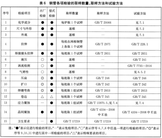 薄壁不銹鋼水管標(biāo)準(zhǔn).png 薄壁不銹鋼水管標(biāo)準(zhǔn).png