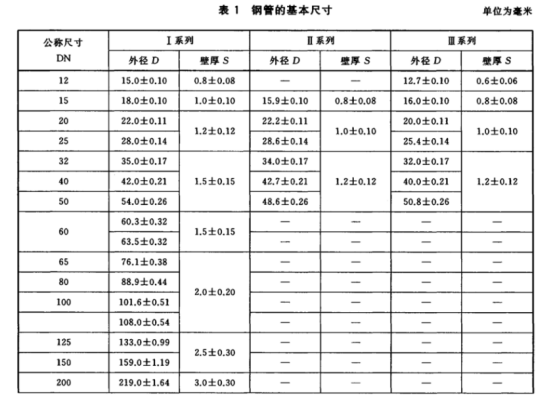薄壁不銹鋼水管的執(zhí)行標準.png 薄壁不銹鋼水管的執(zhí)行標準.png