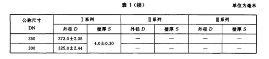 薄壁不銹鋼水管的執(zhí)行標準.png 薄壁不銹鋼水管的執(zhí)行標準.png