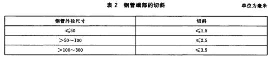 薄壁不銹鋼水管的執(zhí)行標準.png 薄壁不銹鋼水管的執(zhí)行標準.png