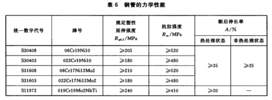 薄壁不銹鋼水管的執(zhí)行標準.png 薄壁不銹鋼水管的執(zhí)行標準.png