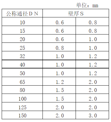 為什么不銹鋼水管大多是薄壁的？.png