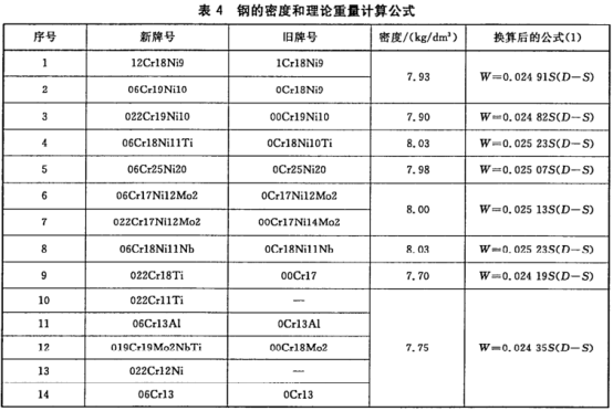 薄壁不銹鋼水管國(guó)家標(biāo)準(zhǔn).png 薄壁不銹鋼水管國(guó)家標(biāo)準(zhǔn).png