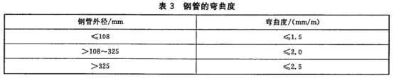 薄壁不銹鋼水管國(guó)家標(biāo)準(zhǔn).png 薄壁不銹鋼水管國(guó)家標(biāo)準(zhǔn).png