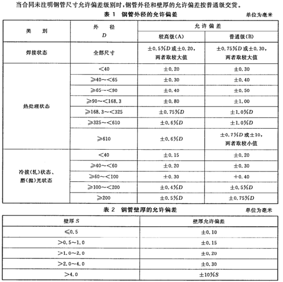 薄壁不銹鋼水管國(guó)家標(biāo)準(zhǔn).png 薄壁不銹鋼水管國(guó)家標(biāo)準(zhǔn).png