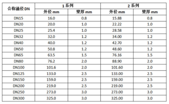 薄壁不銹鋼水管厚度.png 薄壁不銹鋼水管厚度.png