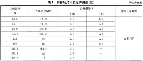 不銹鋼水管怎么選購(gòu).png 不銹鋼水管怎么選購(gòu).png