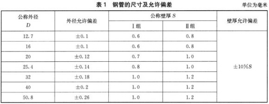 不銹鋼水管怎么選購(gòu).png 不銹鋼水管怎么選購(gòu).png