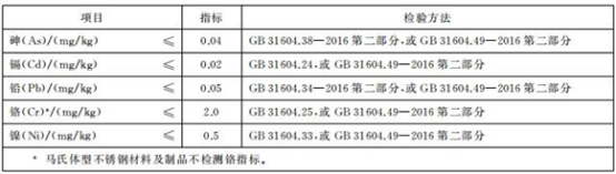 食品級不銹鋼管道的檢測標準.png 食品級不銹鋼管道的檢測標準.png