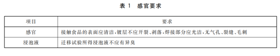 食品級(jí)不銹鋼管必須是拋光管嗎？.png
