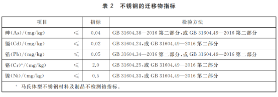 食品級(jí)不銹鋼管必須是拋光管嗎？.png
