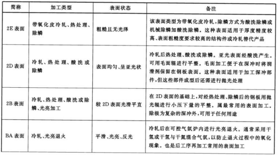 不銹鋼給水管材料標準.png 不銹鋼給水管材料標準.png